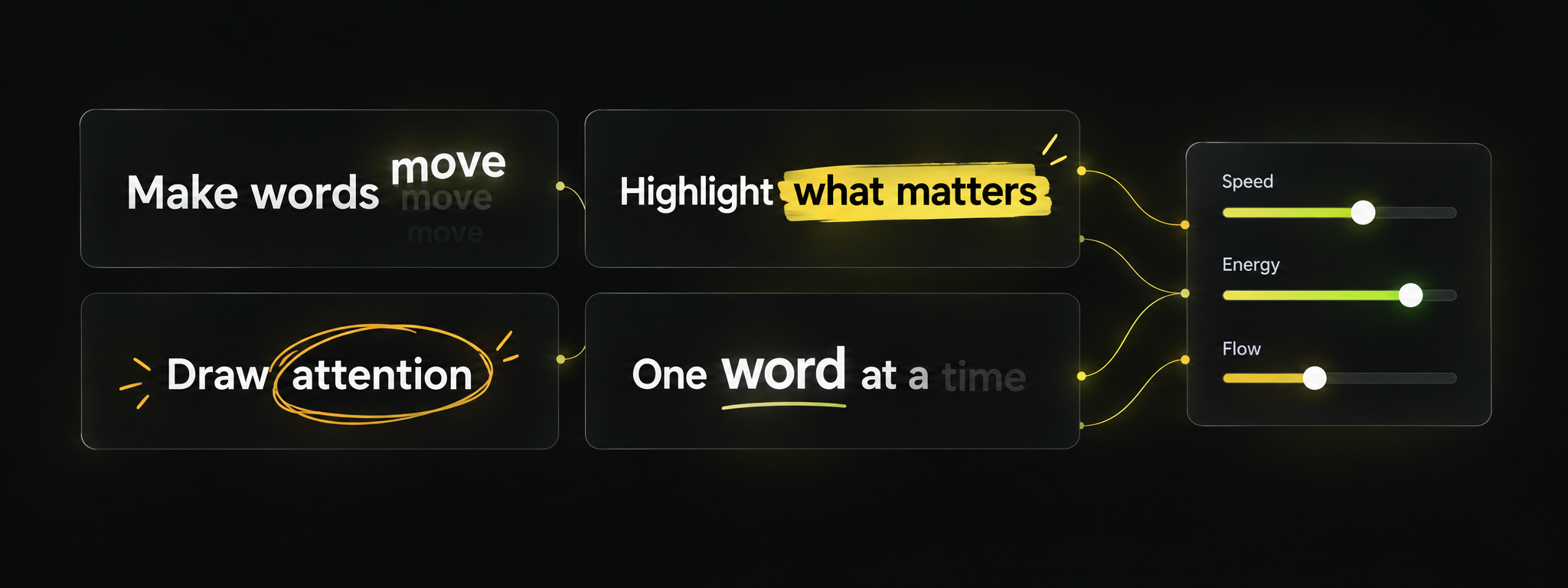 Konzeptillustration für Text Animator: einblendender Text, gelbe Markierung, gezeichneter Kreis und Wortbetonung, verbunden mit den Reglern Speed, Energy und Flow.