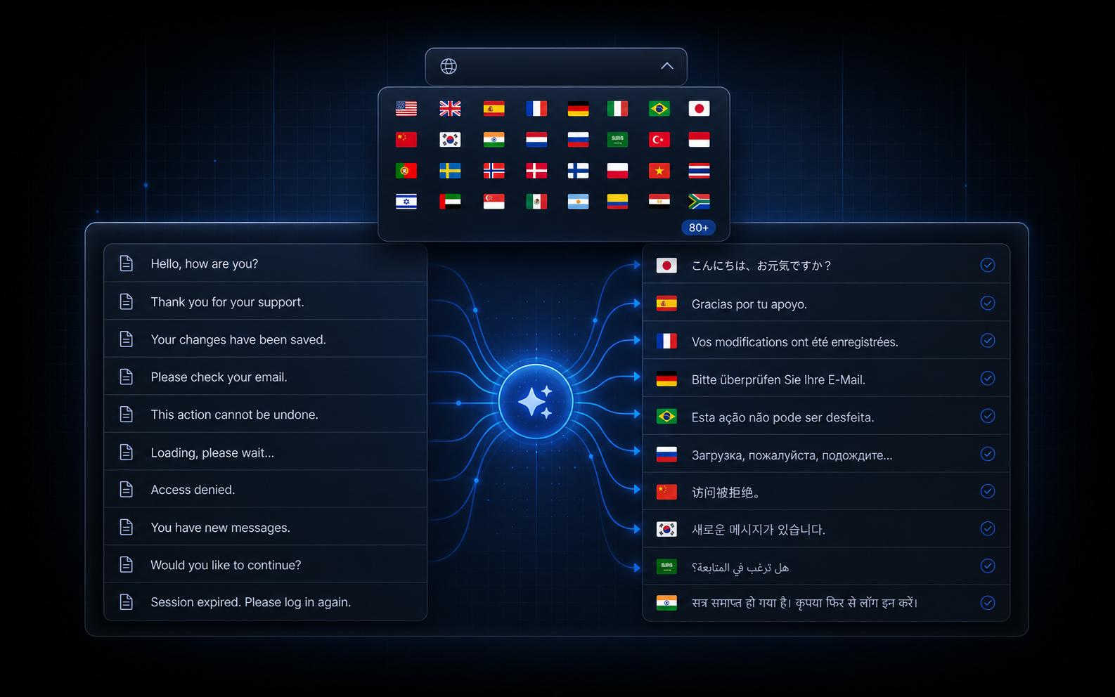 Translate in 80+ languages using AI